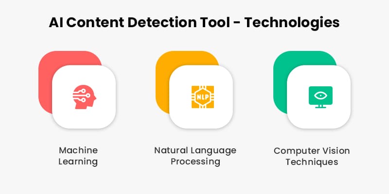 How to Develop an AI Content Detection Tool? - Matellio Inc